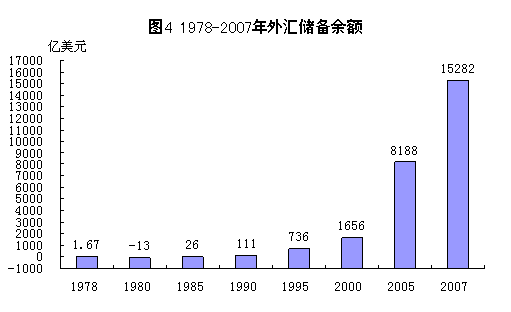 改革开放30年（4）