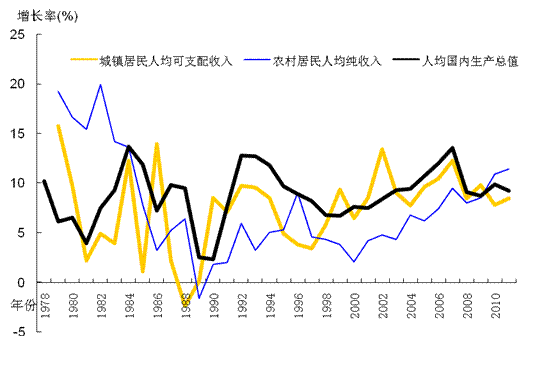 数据信息