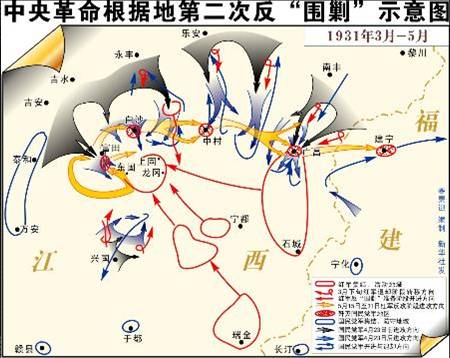 第二次反围剿示意图