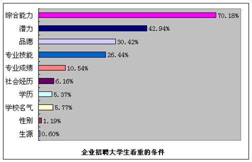 企业要求